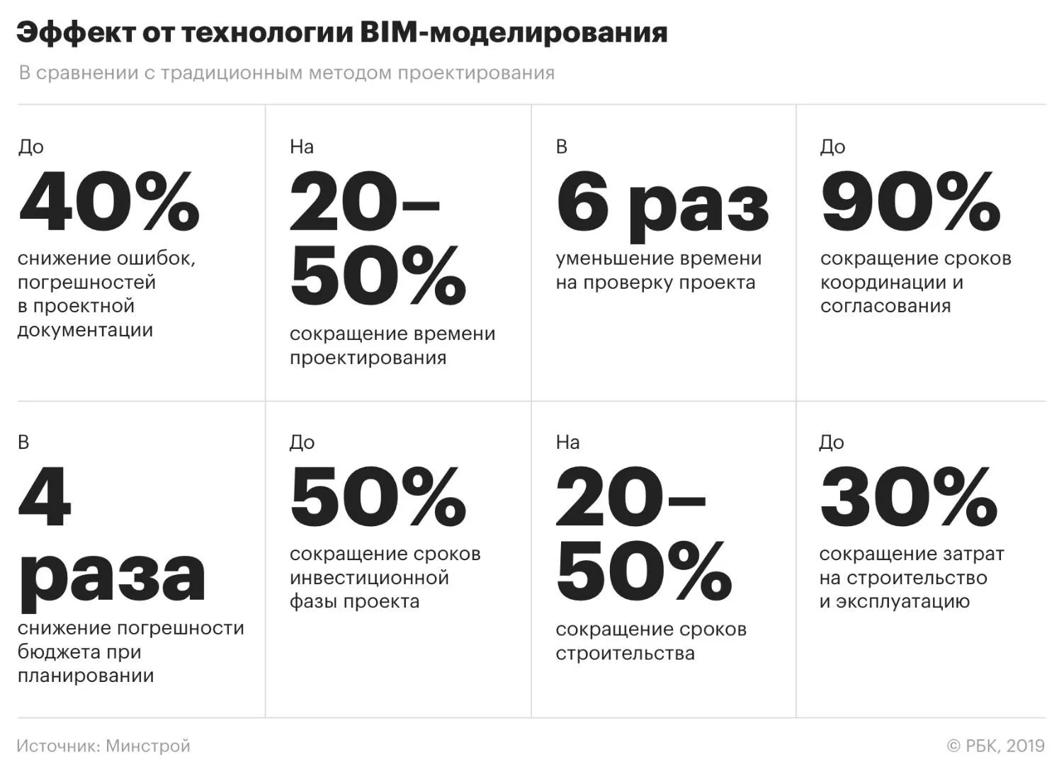 Таблица 1