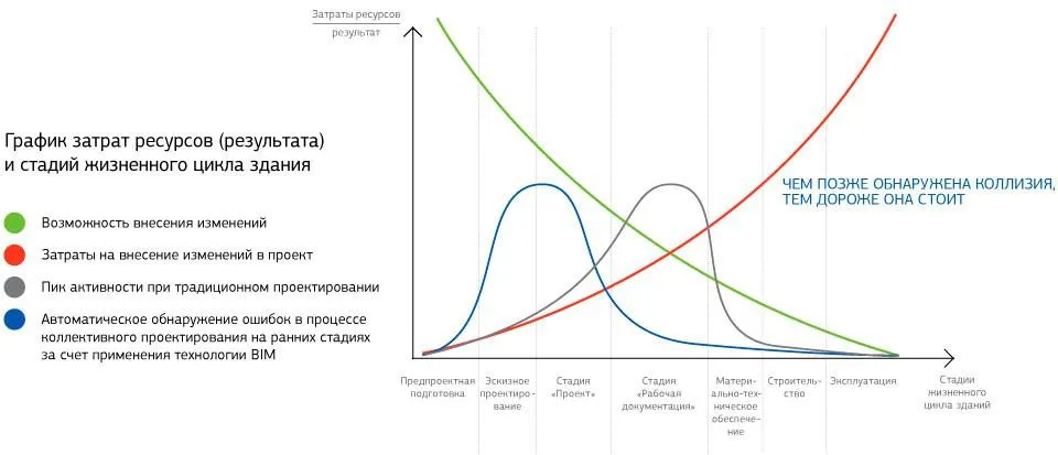 Таблица 7